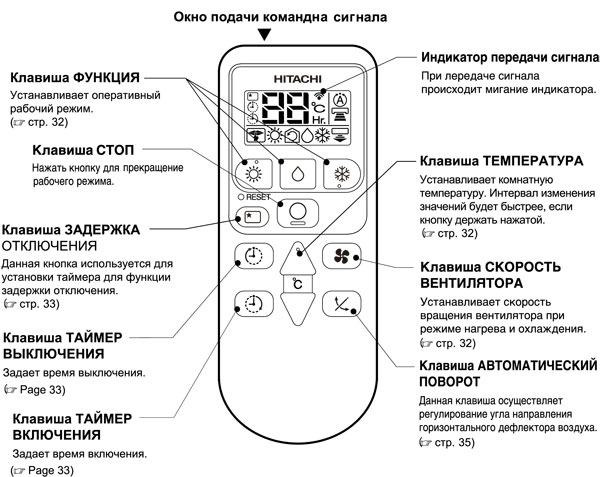 Что означают кнопки на пульте кондиционера: dry, heat и т.д.