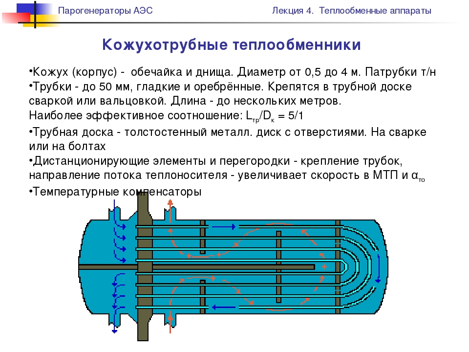 Кожухотрубный теплообменный аппарат конструктивные схемы достоинства и недостатки