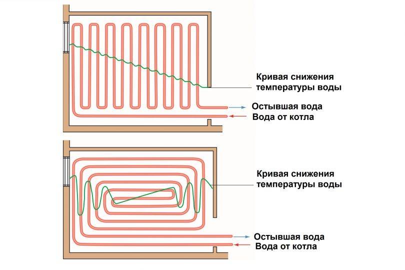 Укладка электрического теплого пола — особенности установки