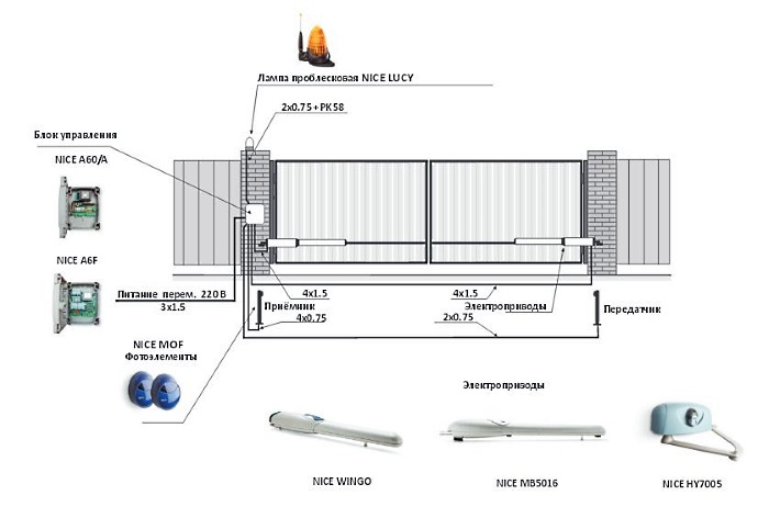 Откатные ворота с электроприводом схема подключения
