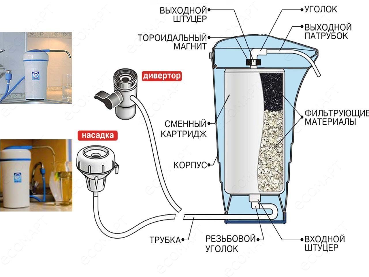 Конструкция фильтра для воды