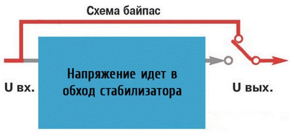 Схема подключения байпаса к стабилизатору