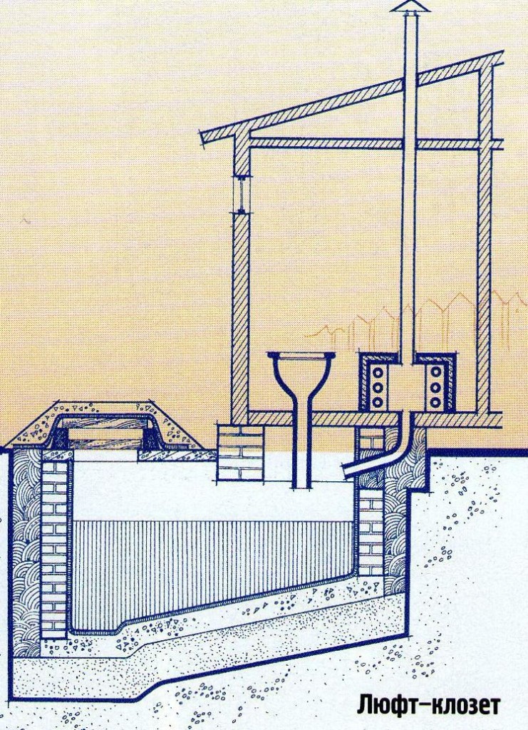 Вытяжка в дачном туалете с выгребной ямой фото