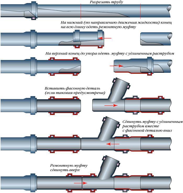 Обзор гофрированных труб для канализации