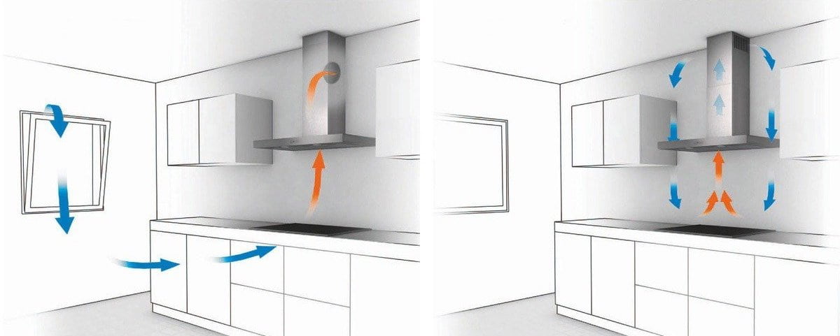 Кухонные вытяжки без воздуховода: виды, советы по выбору