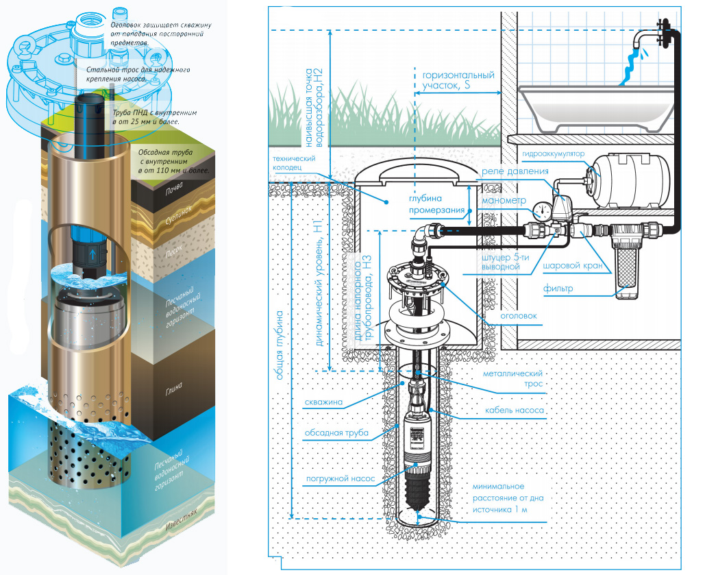 Насос скважинный схема работы