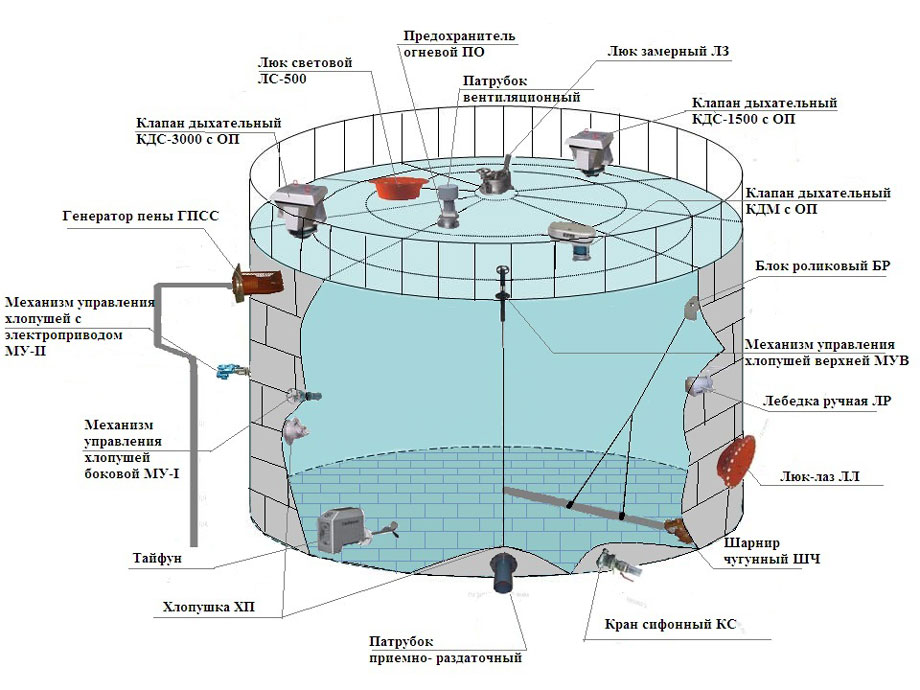 Особенности установки напорного канализационного коллектора