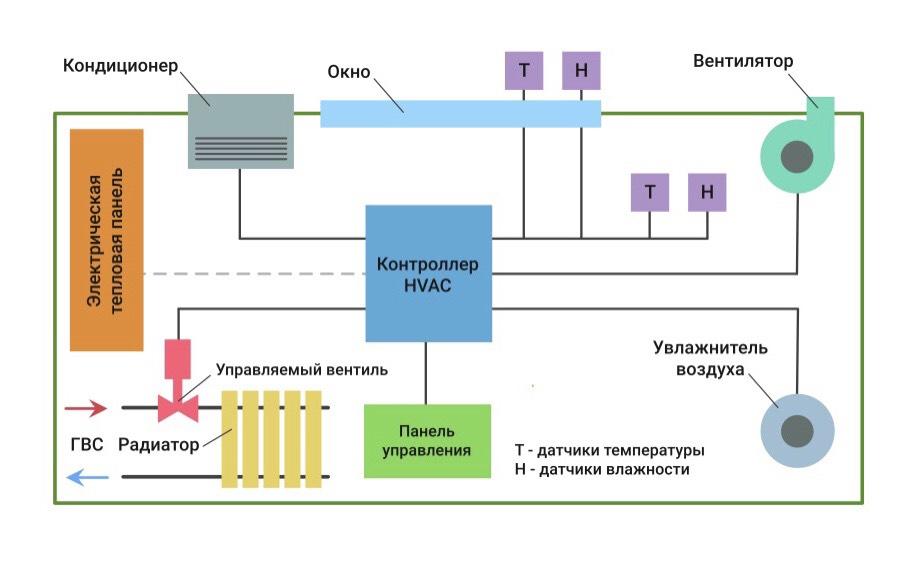 Центральный кондиционер схема