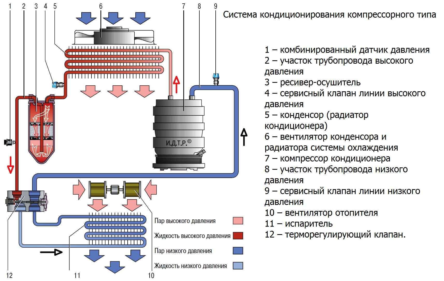 Схема управления автокондиционера