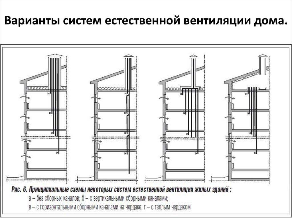 Схема вентиляции в хрущевках 5 этажей