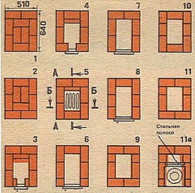 Маленькая печь для дачи из кирпича своими руками