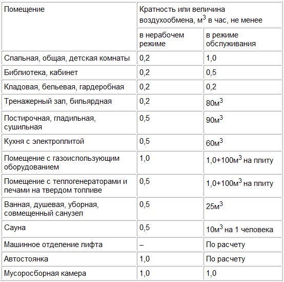 Что такое кратность в 1с