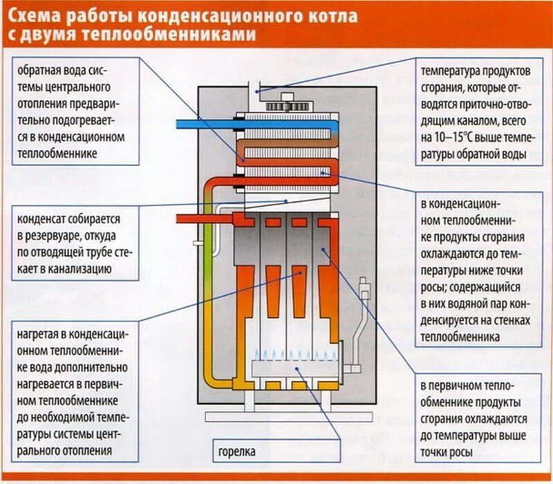 Обзор преимуществ и характеристик газовых котлов Aton