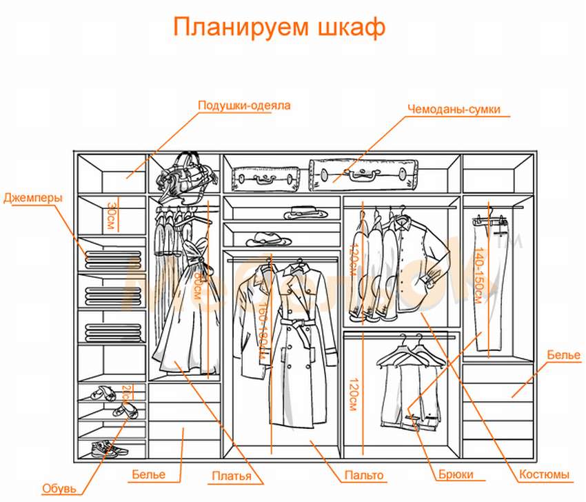 Бизнес план шкафа