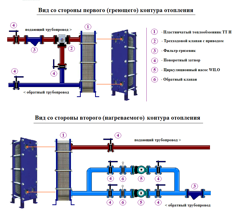 Схема обвязки циркуляционного насоса