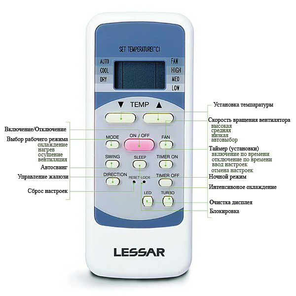 Обзор канальных, кассетных и потолочных кондиционеров Lessar (Лессар), пульты и инструкции к ним