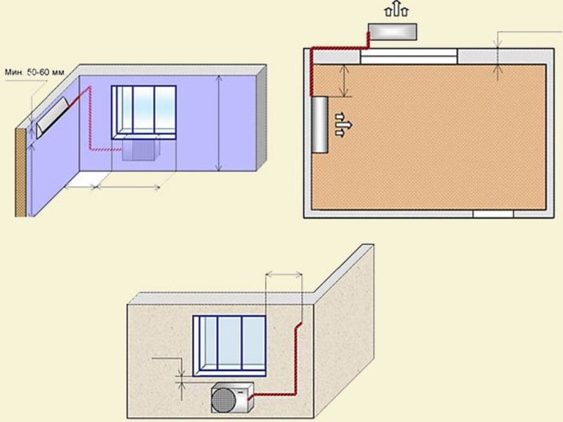 Как правильно установить кондиционер в квартире и комнате