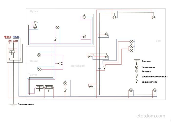 Схема монтажа эл проводки в доме
