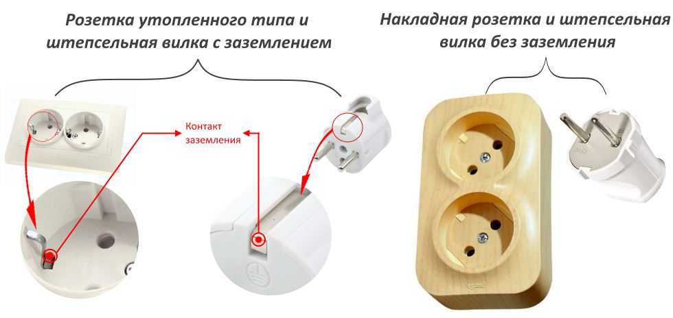 Розетка с заземлением и без заземления фото