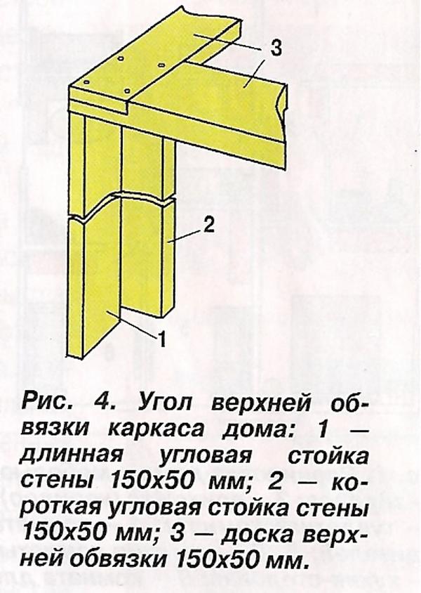 Схема углов. Схема сборки обвязки каркасного дома. Каркас из доски 150х50 схема. Схема сборки каркасного угла. Углы стен каркасного дома соединение.