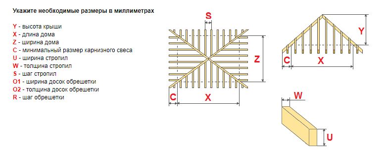 Как рассчитать вальмовую крышу по размерам дома