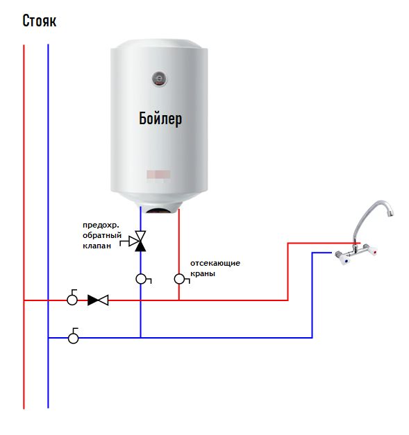 Схема соединения бойлера в квартире