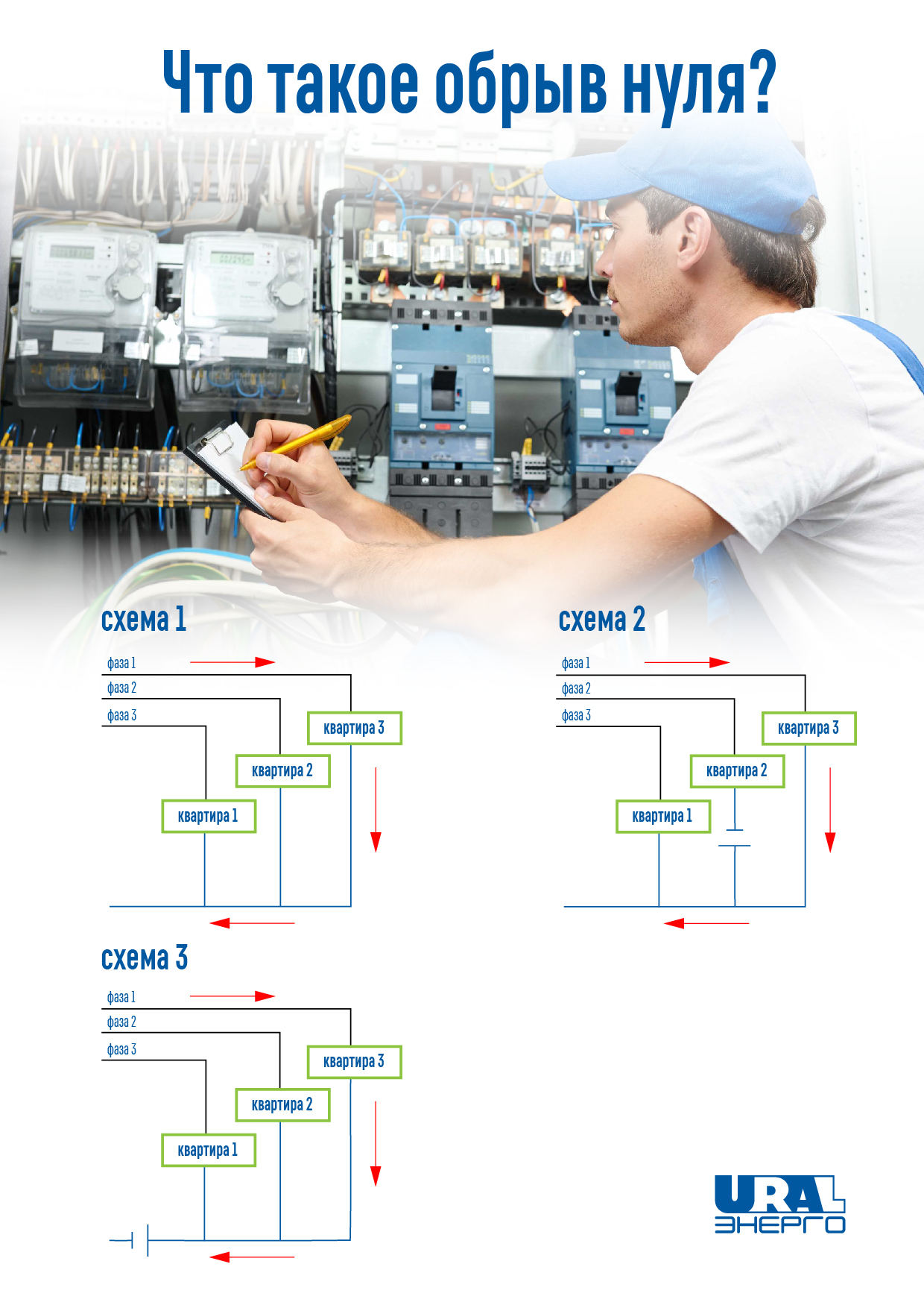 Рабочий 0. Защита нуля в трехфазной сети. Защита от обрыва нуля в трехфазной сети схема. Защита на 3 фазы и нуля. Защита при обрыве нуля в однофазной сети.