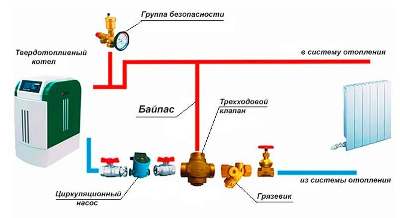 Трехходовые клапаны в системе отопления: принцип действия и схемы установки