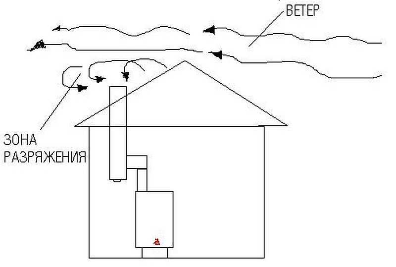 Причины обратной тяги в вентиляции многоквартирного дома