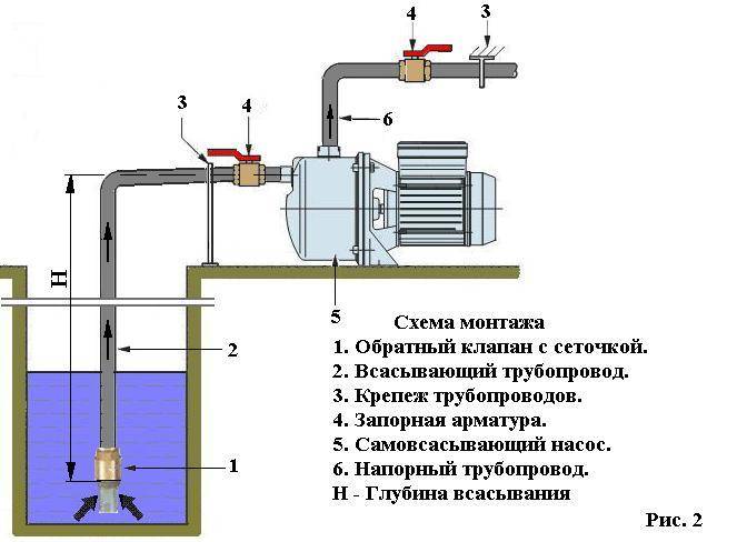 Насос для повышения давления воды в частном доме схема подключения