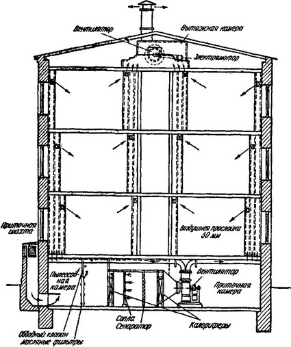 Схема вентиляция в пятиэтажном доме схема