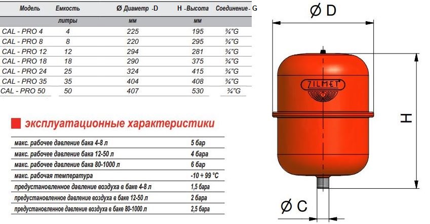 ТОП-4 расширительных баков для отопления от 8 до 100 л