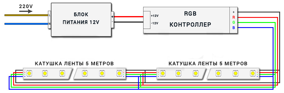 Какой провод для подключения светодиодной ленты