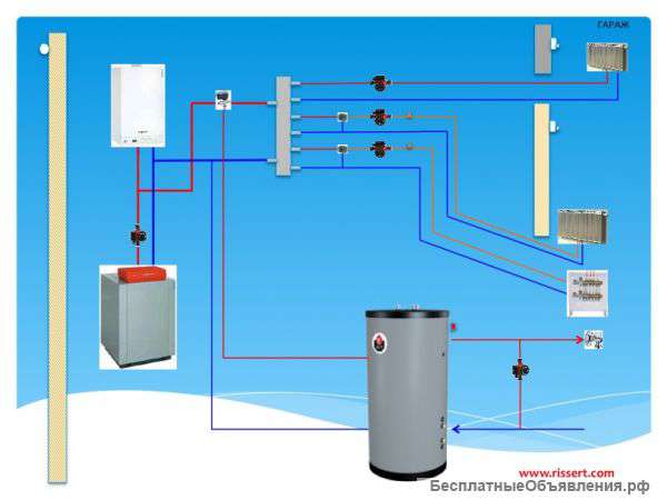 Автоматика для отопления газовыми и электрическими котлами, насосами: виды и особенности эксплуатации