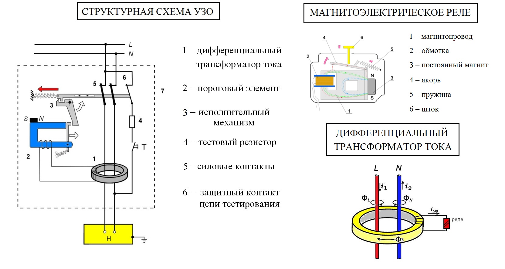 Трехфазная схема подключения частного дома