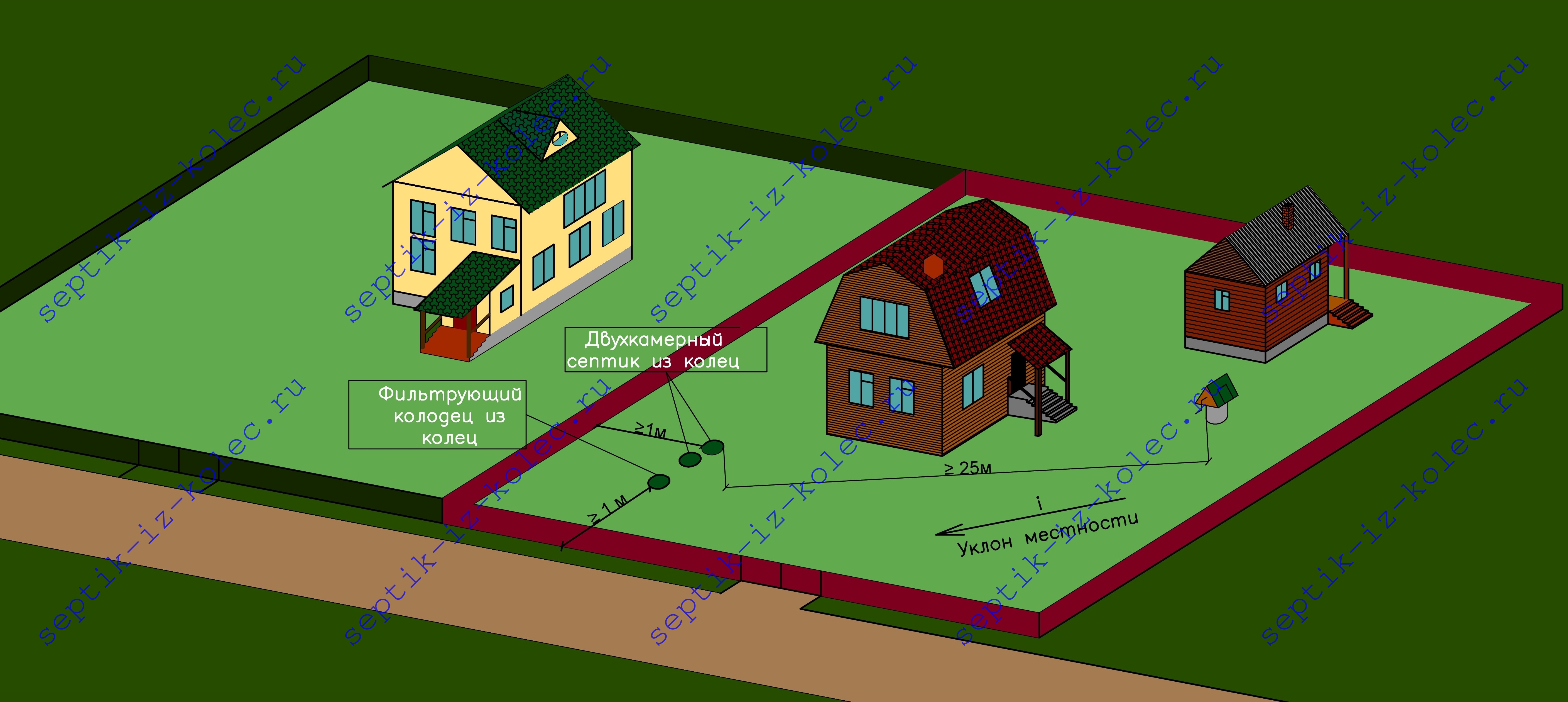 Расположение септика и скважины на участке схема