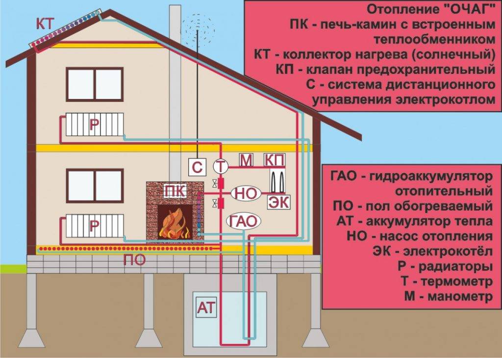 Делаем запуск системы отопления дома в зимнее время: порядок, инструкции и рекомендации