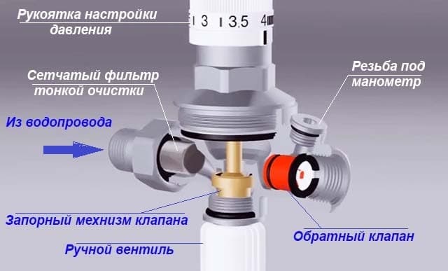 Клапан автоподпитки системы отопления