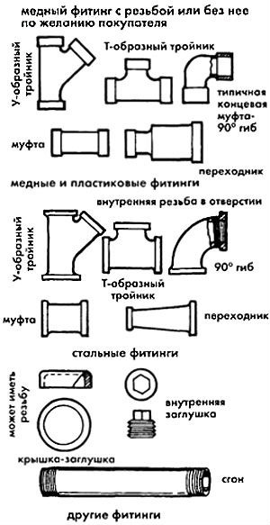 Сантехнические термины и определения с картинками