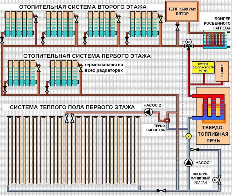 Подключение тепла. Схема подключения тёплого пола к однотрубной системе отопления. Схема подключения водяных полов к системе радиаторного отопления. Система отопления батареи и теплый пол схема подключения. Схема подключения водяного отопления к котлу.