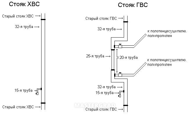 Диаметр стояка. Диаметры труб ГВС. Трубы ГВС И ХВС диаметр. Диаметр труб водоснабжения в многоквартирном доме. Диаметр трубы ХВС В многоквартирном доме.