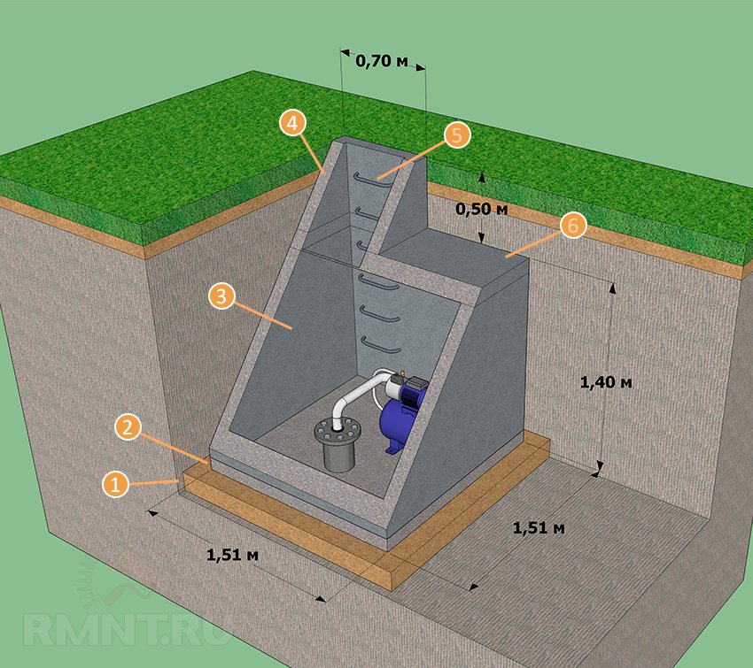 Оптимальный погреб. Кессон приямок для скважины. Кессон для скважины глубина 2м. Глубина кессона для скважины. Бетонный кессон для скважины своими руками.