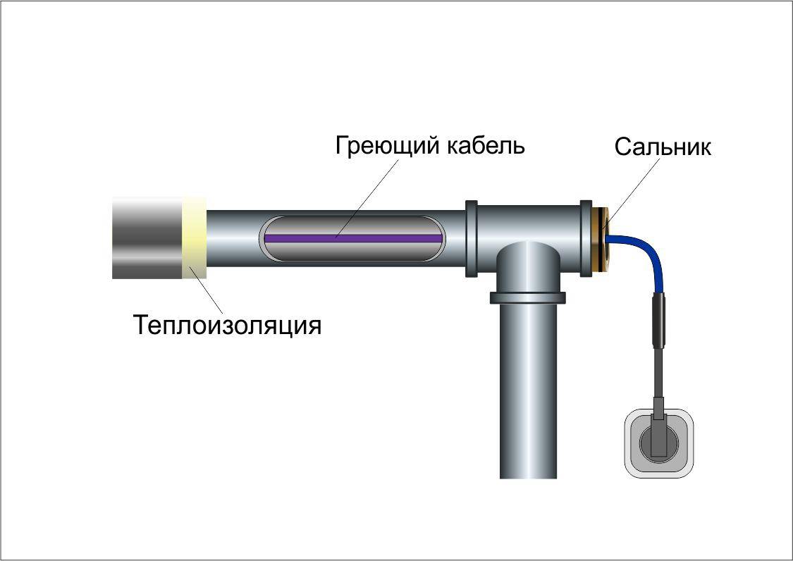 Обзор гибких труб для водоснабжения