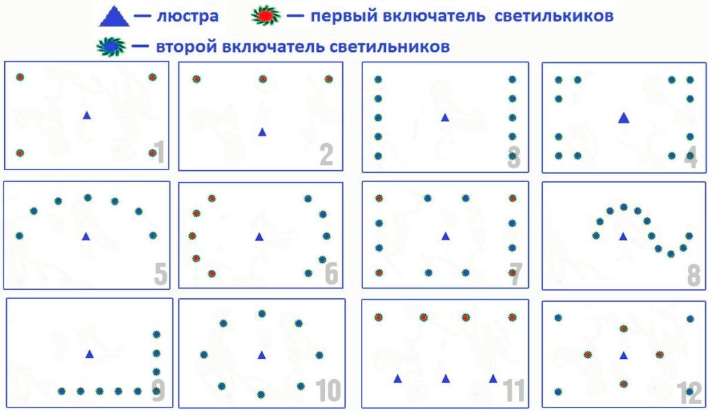 Схема расположения точечных светильников на натяжном потолке в зале с люстрой