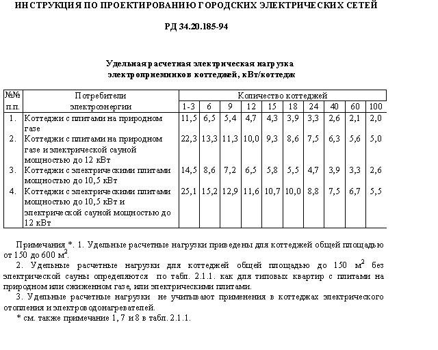 Выделенная мощность. Удельная расчетная электрическая нагрузка. Коэффициент одновременности для квартир. Коэффициент одновременности электрических нагрузок. Коэффициент одновременности для жилых домов с электроотоплением.