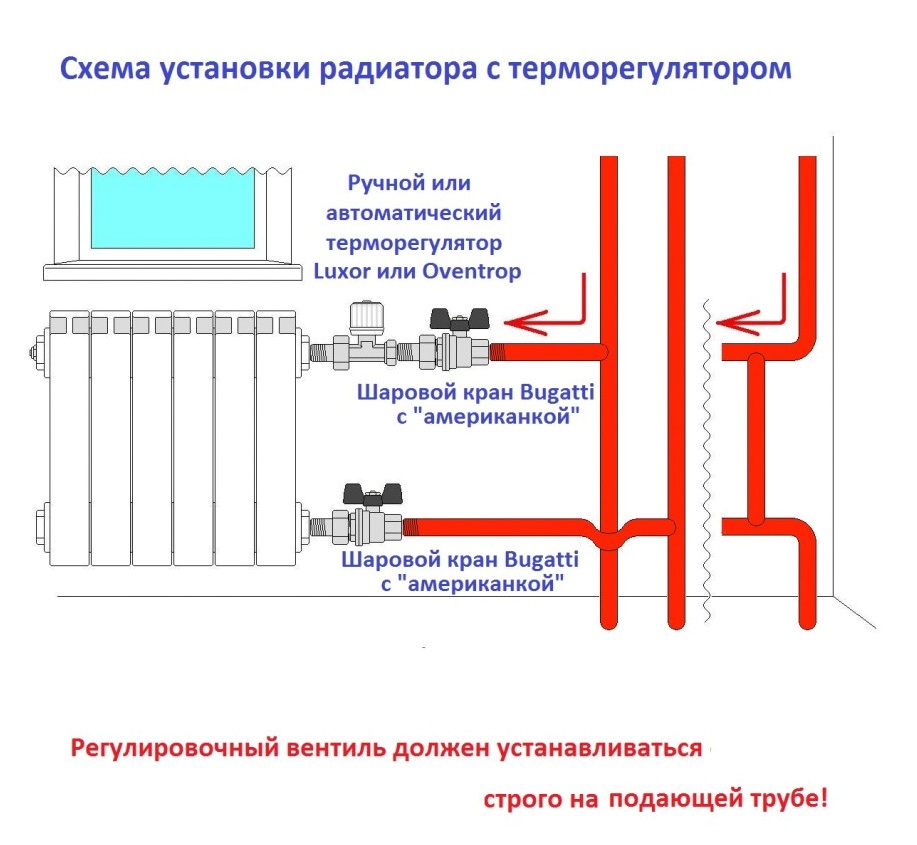 Виды и установка кранов для радиатора отопления