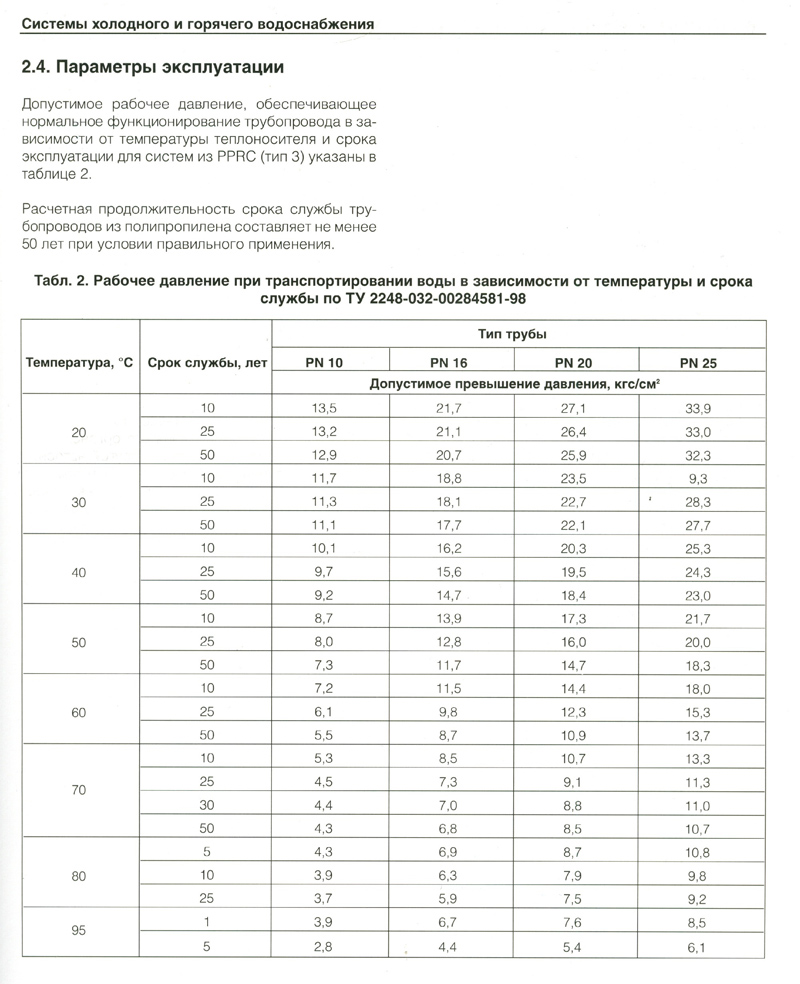 Сколько атмосфер должно быть в системе водоснабжения в квартире