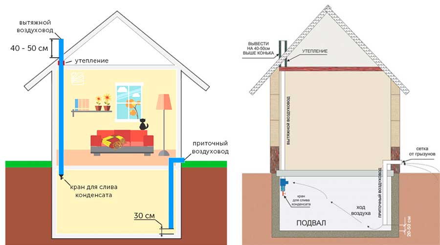 Схема вентиляции подвала в частном доме