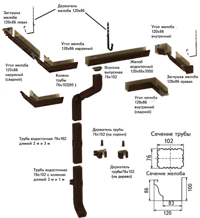 Сборка водосточной системы “Металл Профиль”