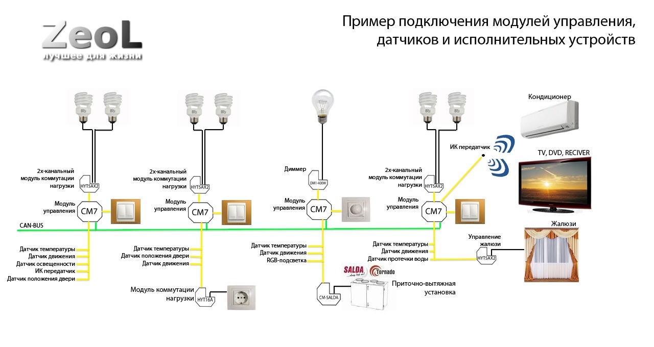 Говорящий город схема подключения